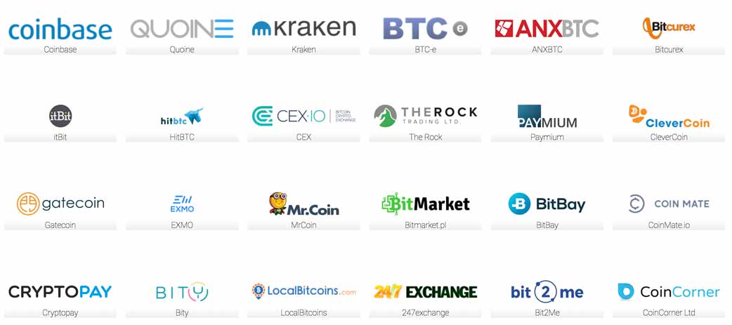 Liste des sites proposant d'acheter et de vendre des bitcoins