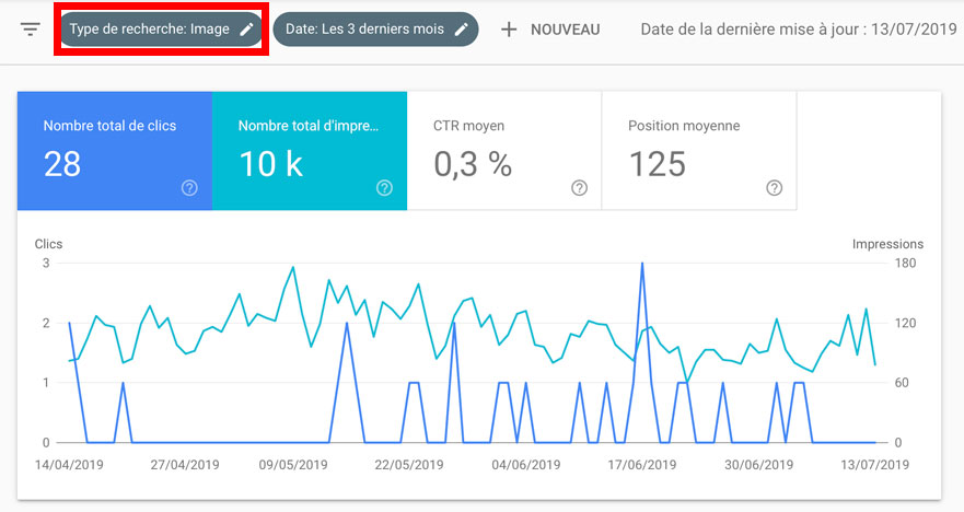 Statistiques images Google Search Console