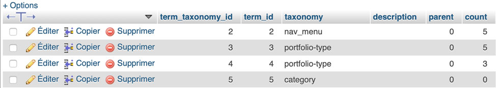 wp_term_taxonomy table.