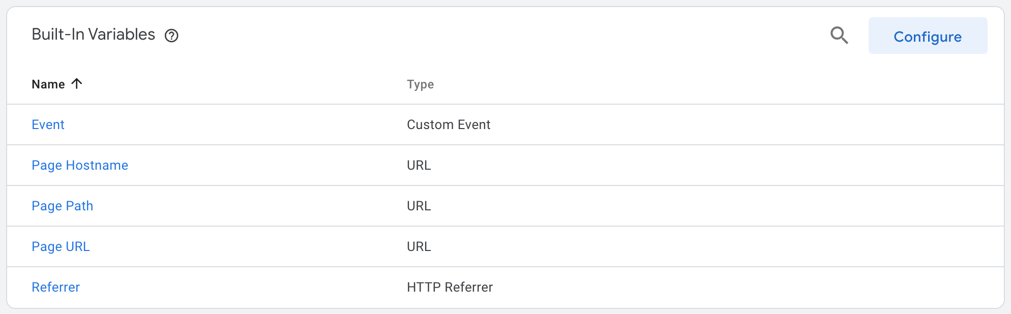 examples of built-in variables in google tag manager