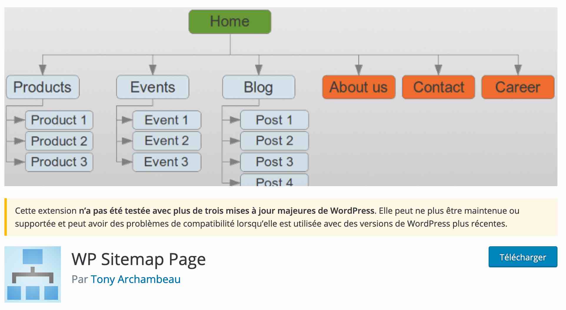 L'extension WP Sitemap Page