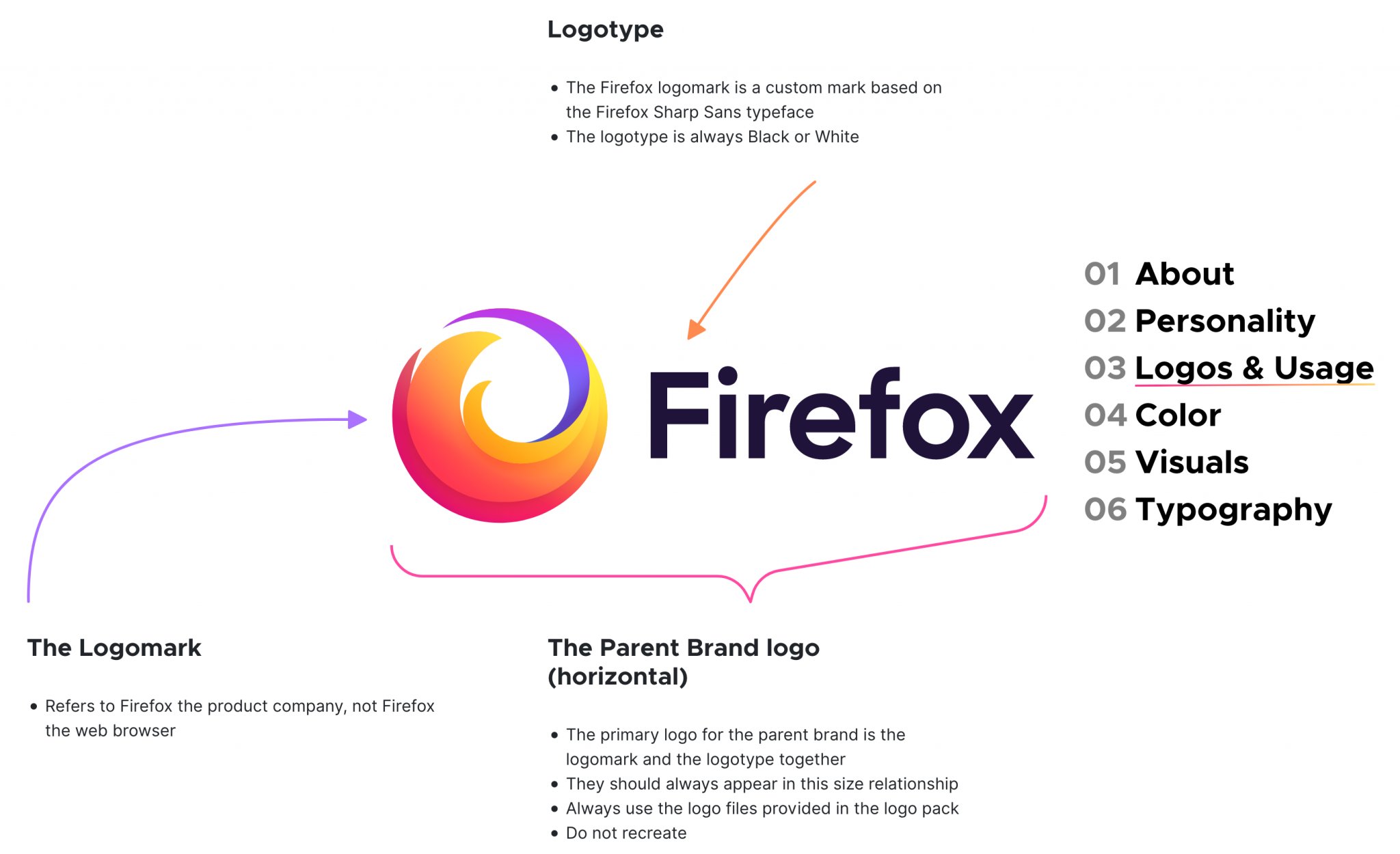 Firefox parent brand logo and usage from their website