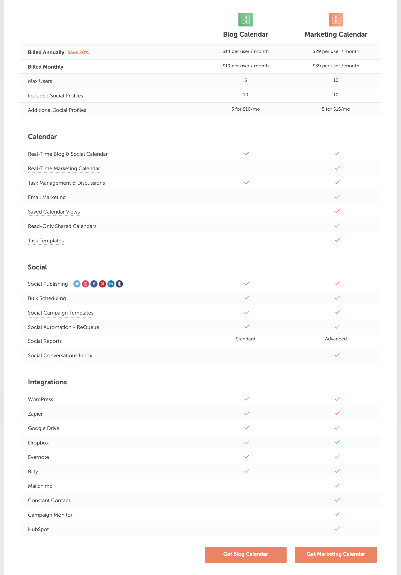 compare plans of CoSchedule