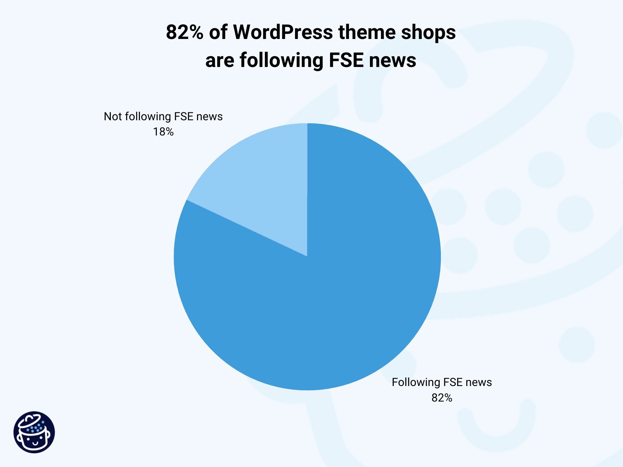 WordPress theme shops following Full Site Editing (FSE) news.