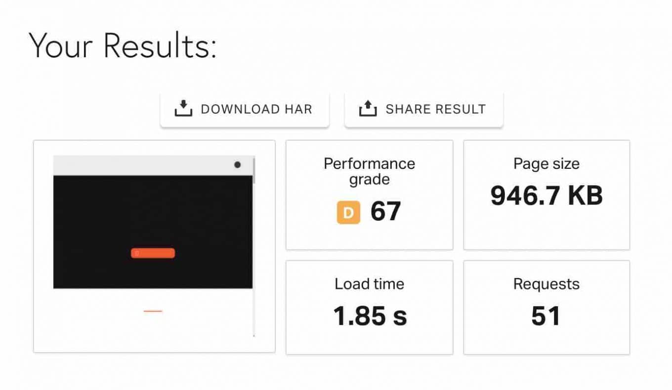 Pingdom Tools performance test results, after enabling Jetpack Boost modules.