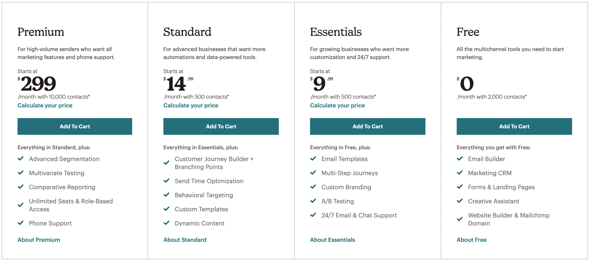 The different pricing plans of Mailchimp.