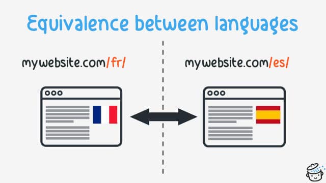 Equivalences between languages on a multilingual WordPress site.