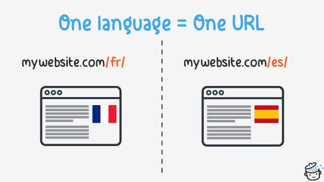 One language per URL.