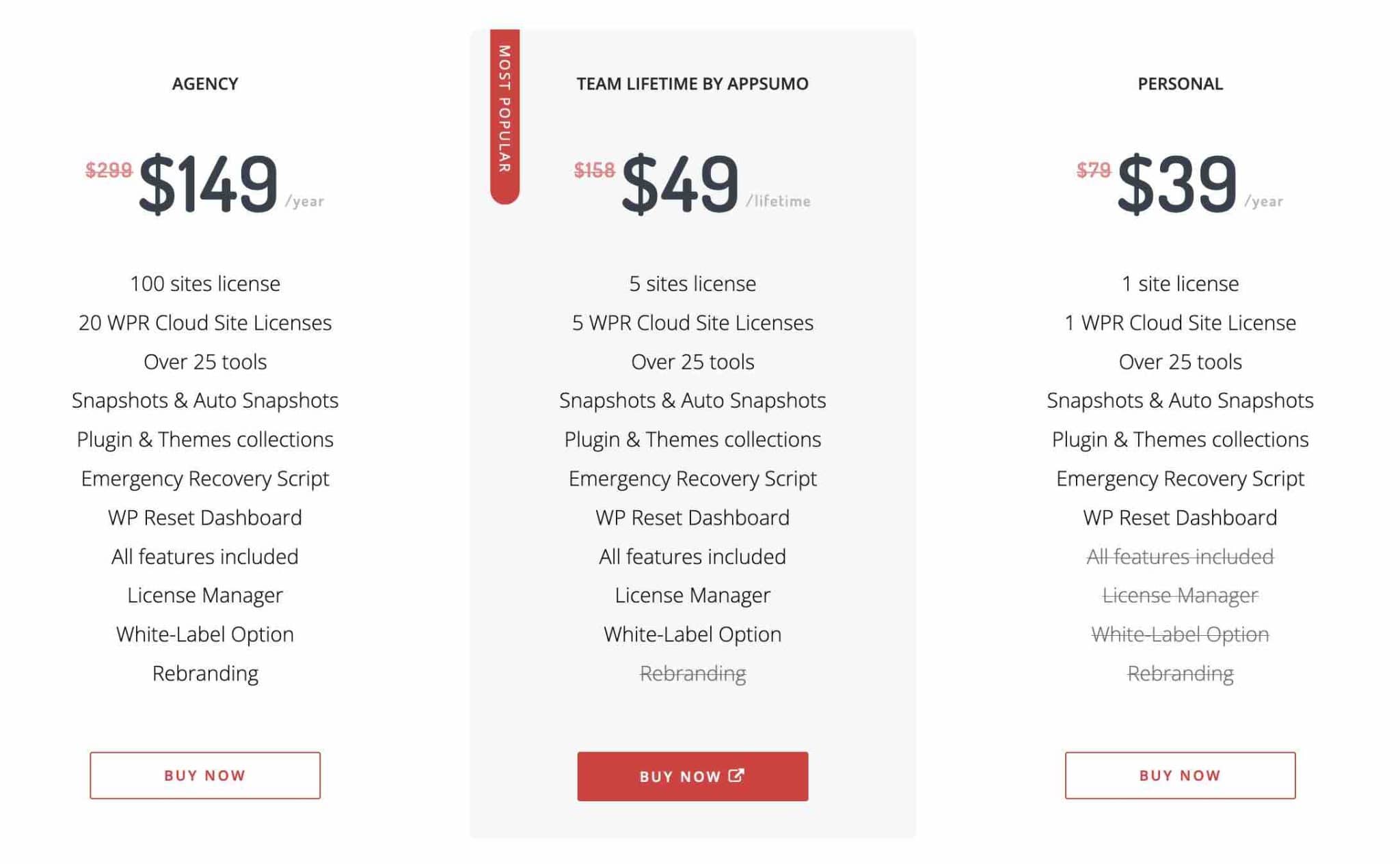 WP Reset plugin pricing table.