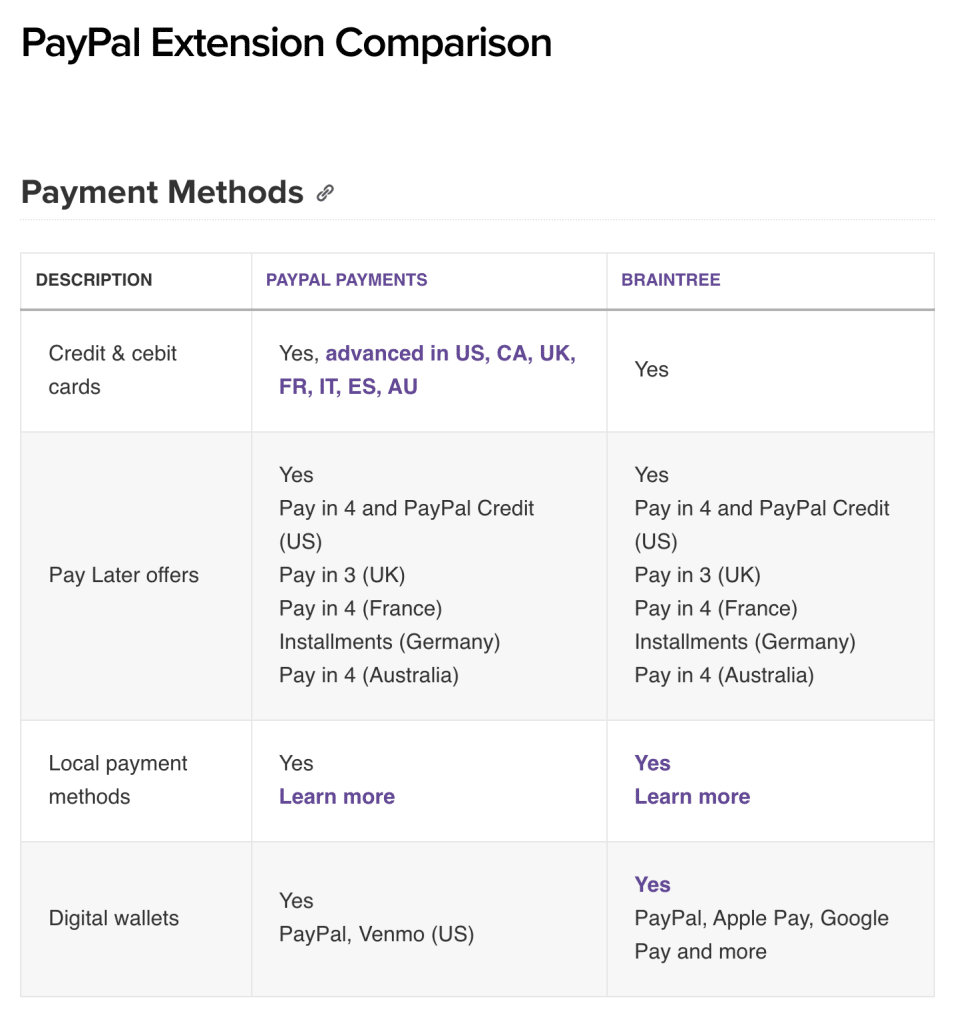 PayPal extension comparison table on the WooCommerce website.