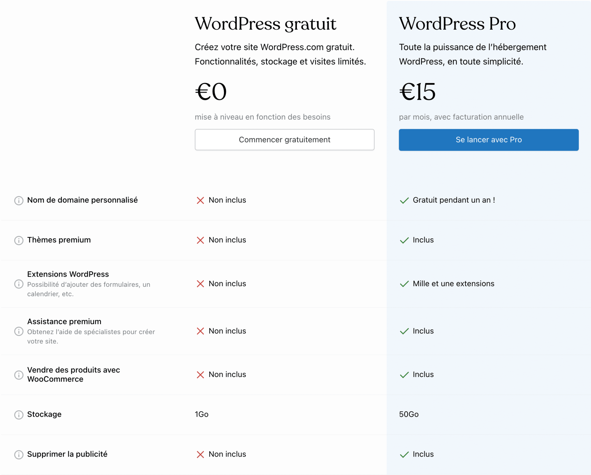 WordPress.com has a free plan and a paid plan.