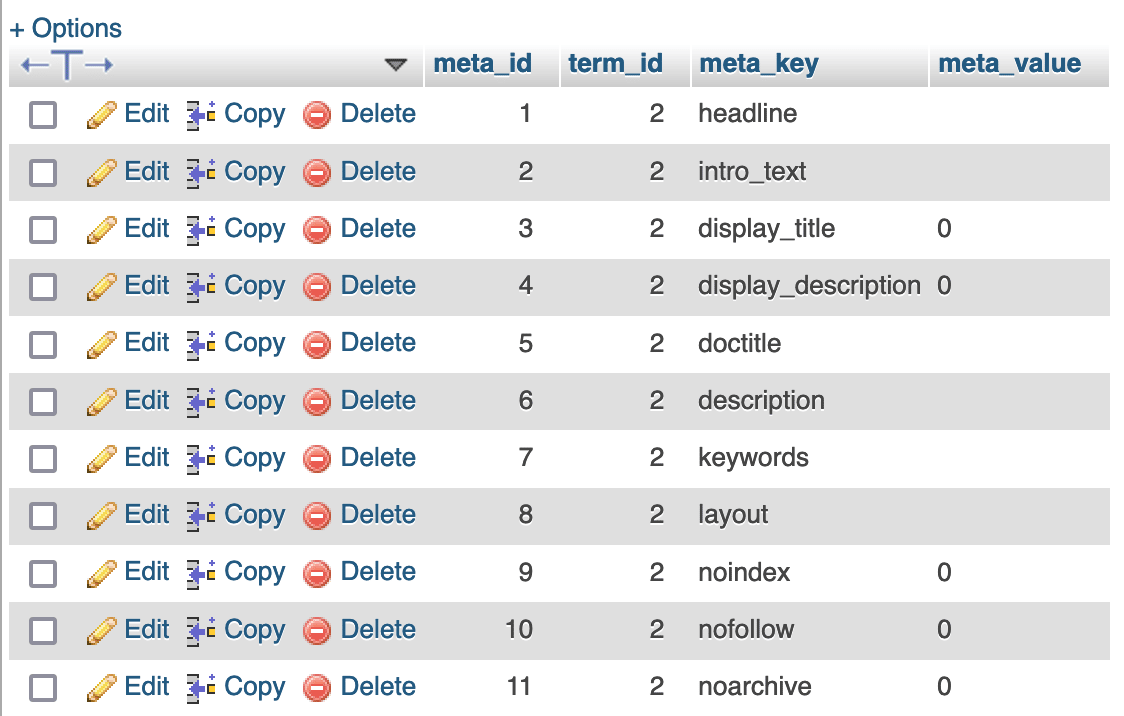 WordPress termmeta table.