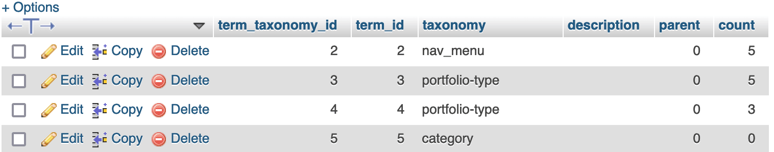 WordPress term_taxonomy table.