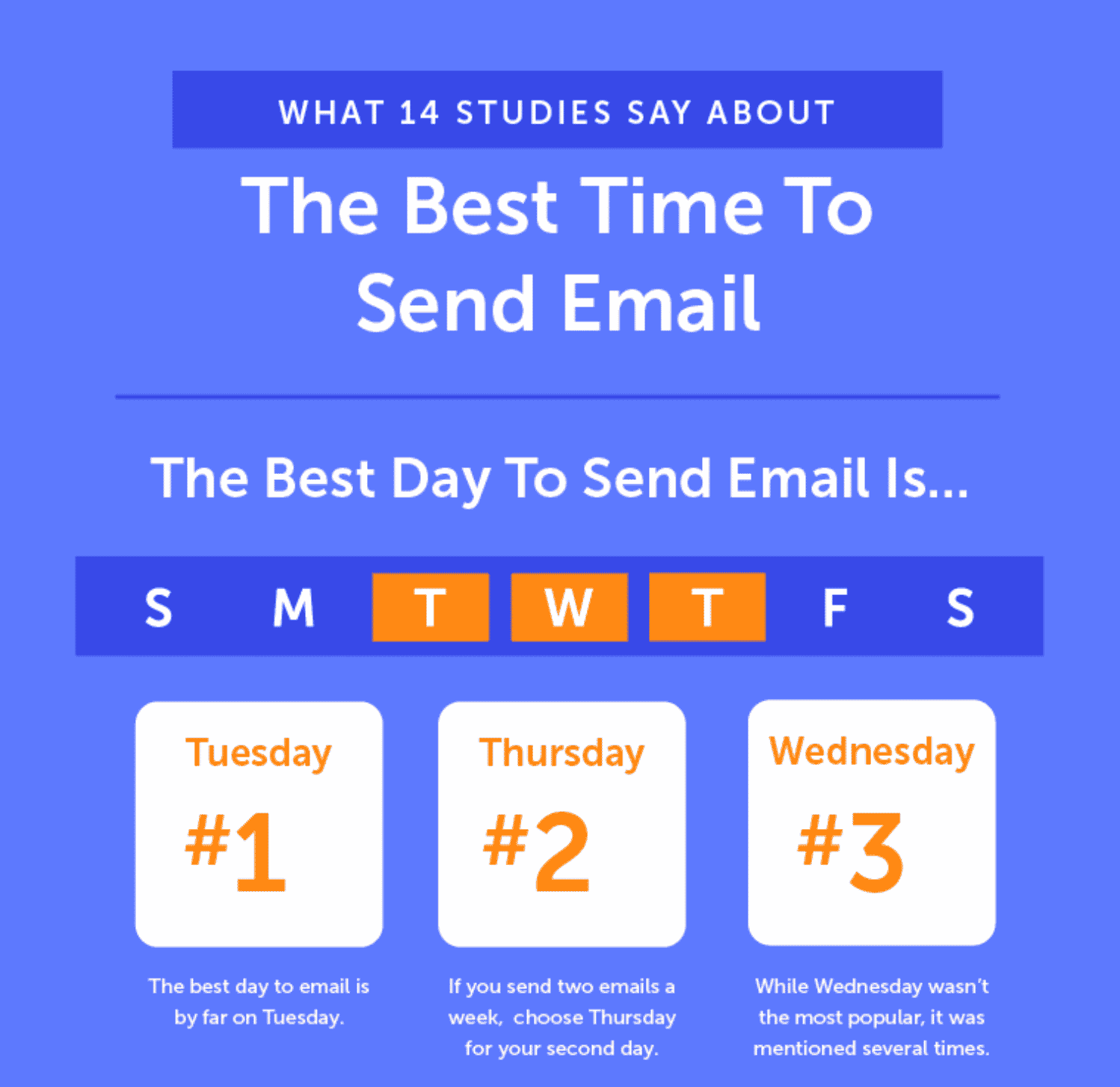 Infographic on the best time to send an email.