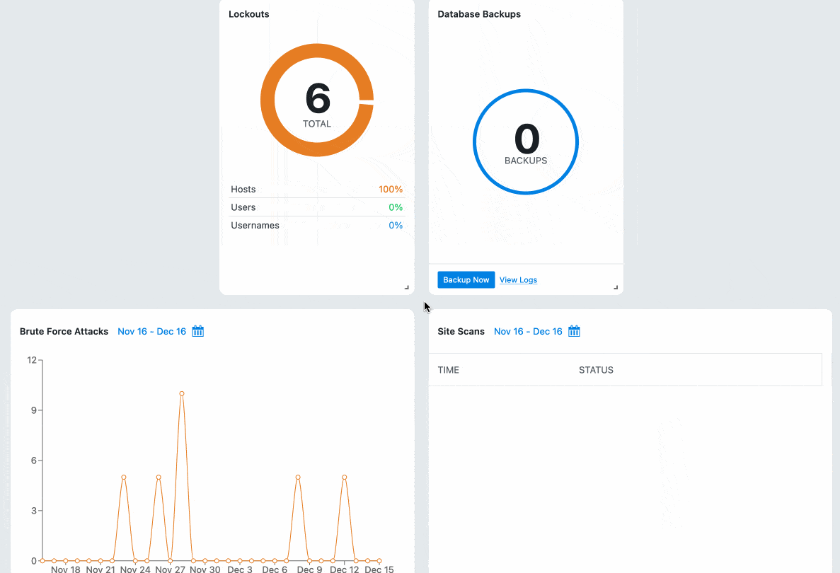 iThemes Security dashboard.