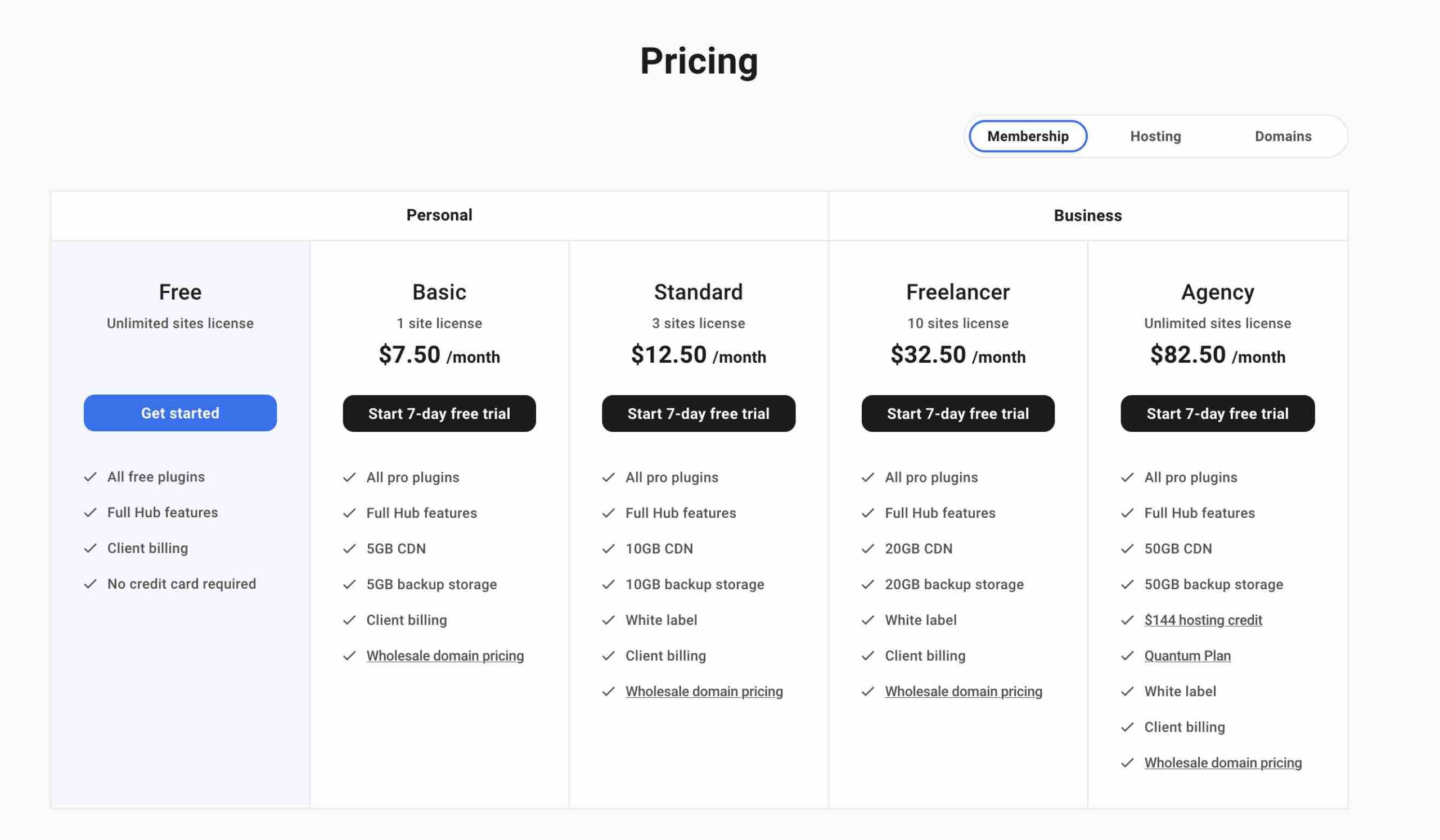 The price options for WP Smush.