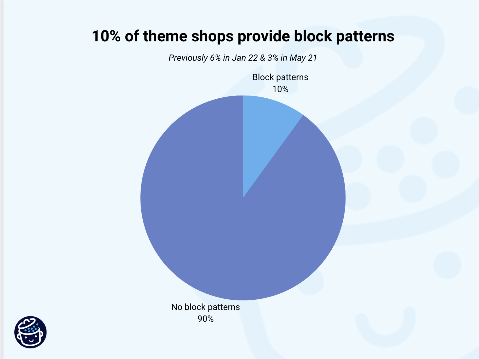 WordPress theme shops providing Gutenberg block patterns.
