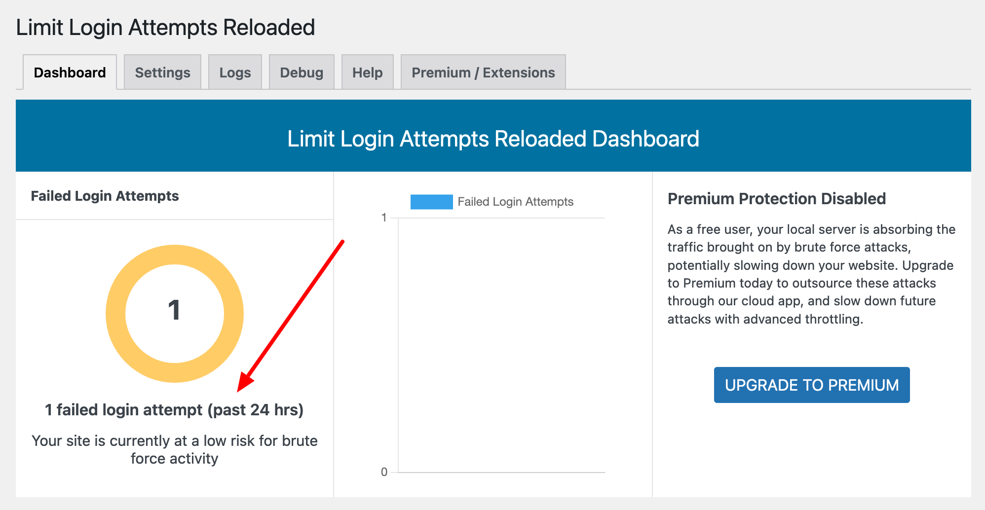 Limit Login Attempts Reloaded dashboard.