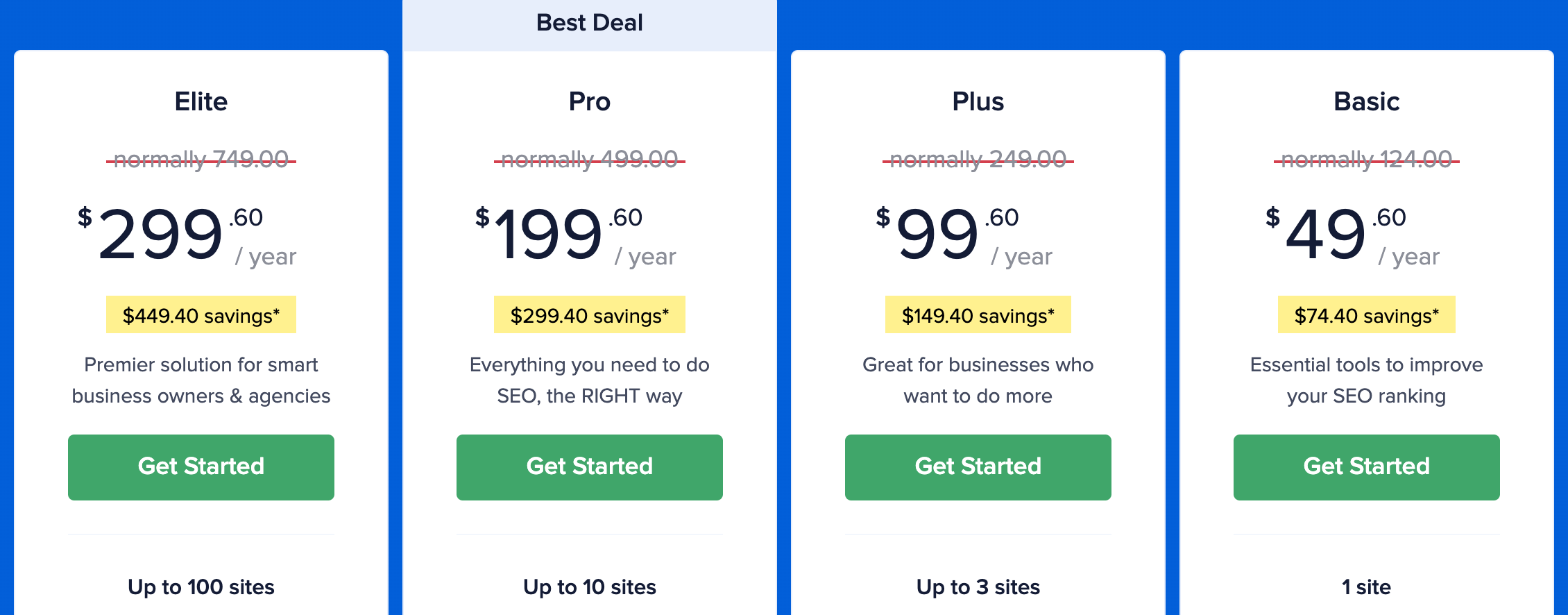 All in One SEO Premium's prices.