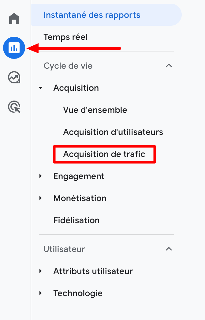 Acquisition de trafic sur Google Analytics 4.