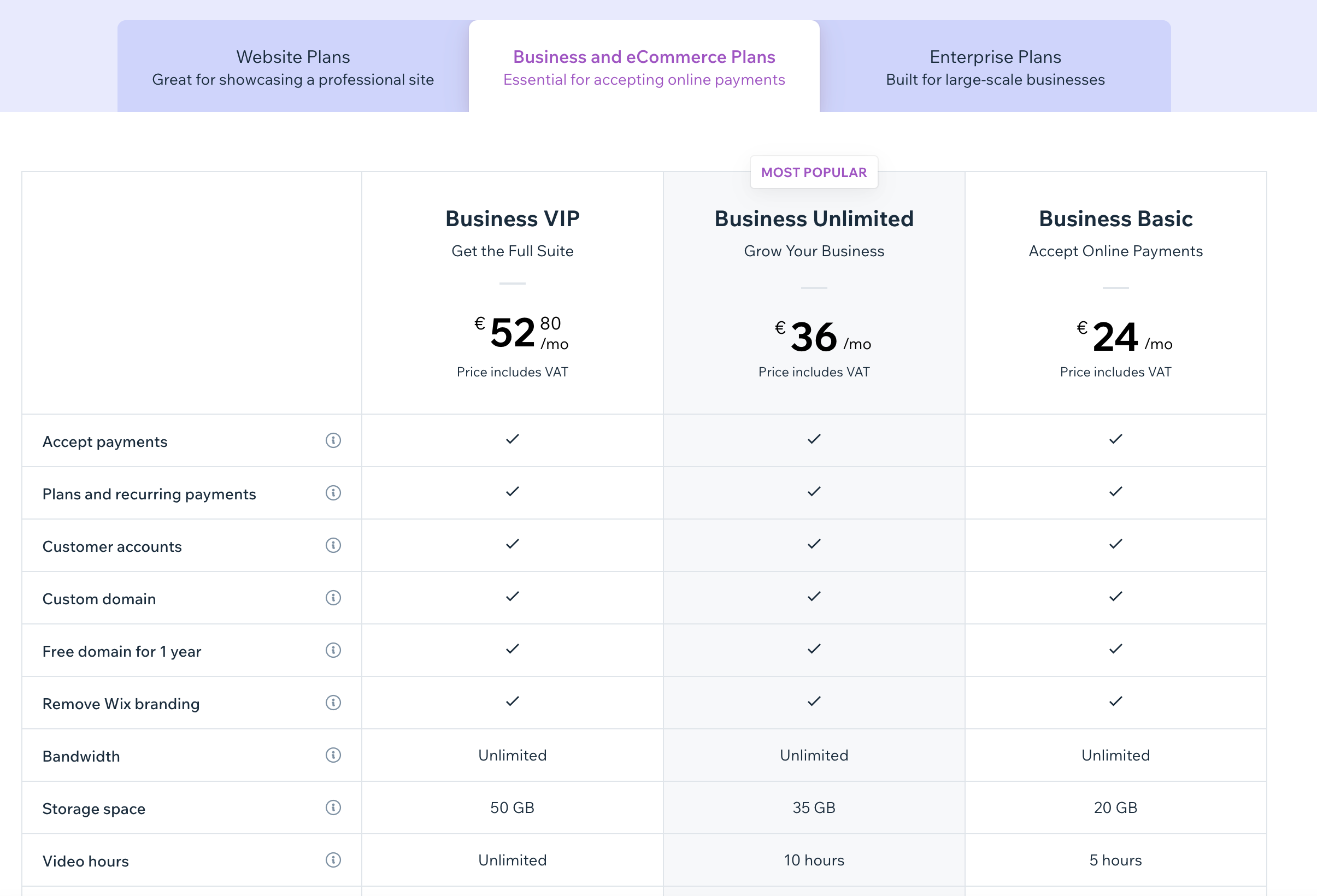 Pricing of the Wix Business and eCommerce plans.