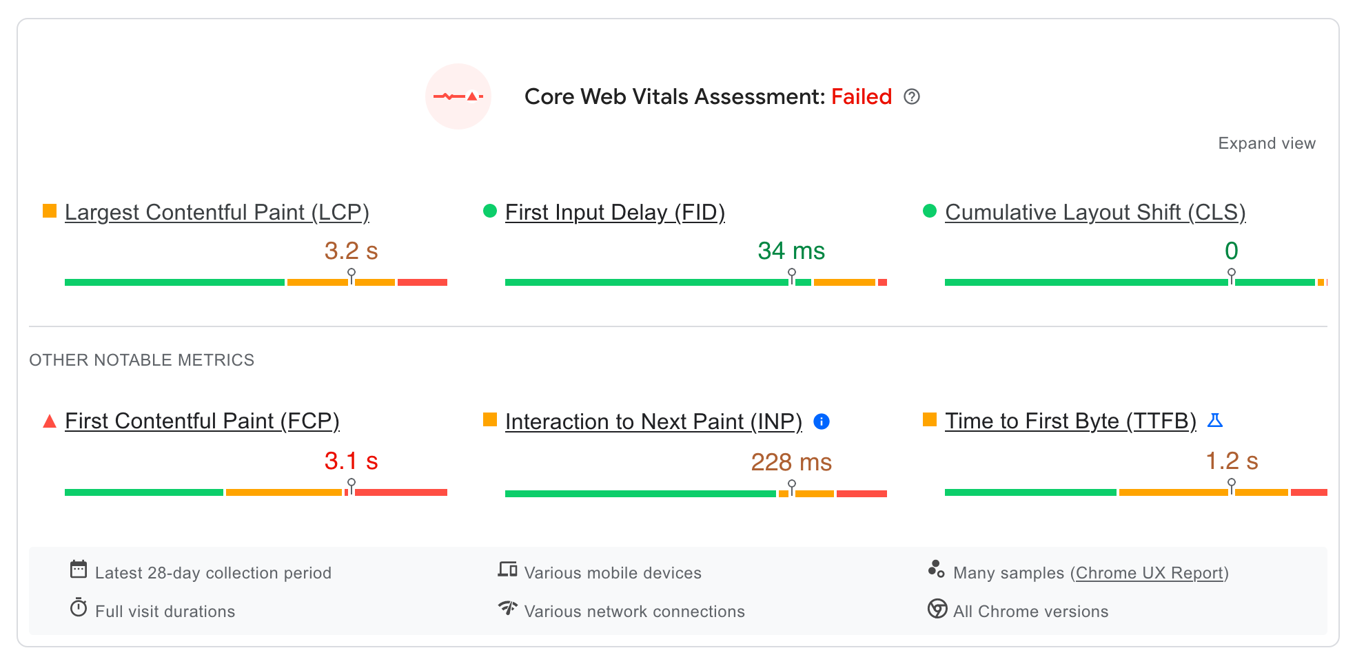 PageSpeed Insights uses Core Web Vitals to assess your site.