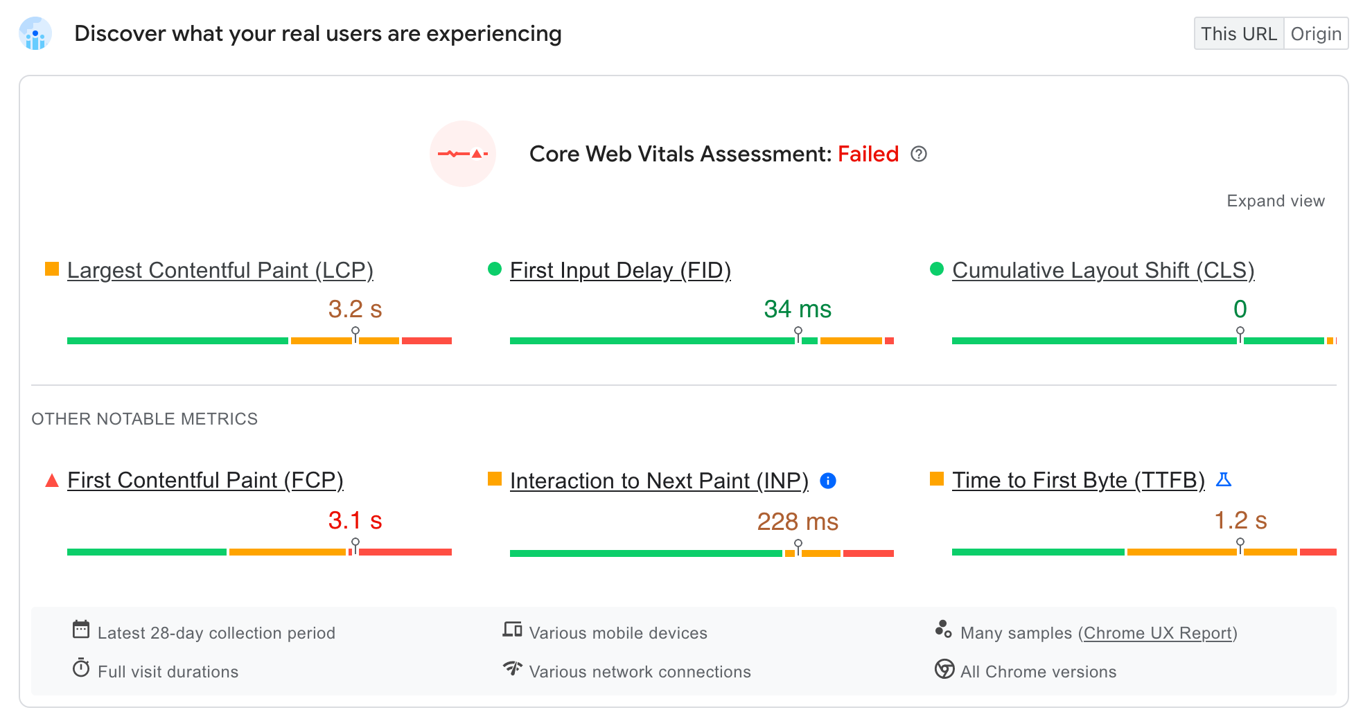 Metrics taken into account with PageSpeed Insights.