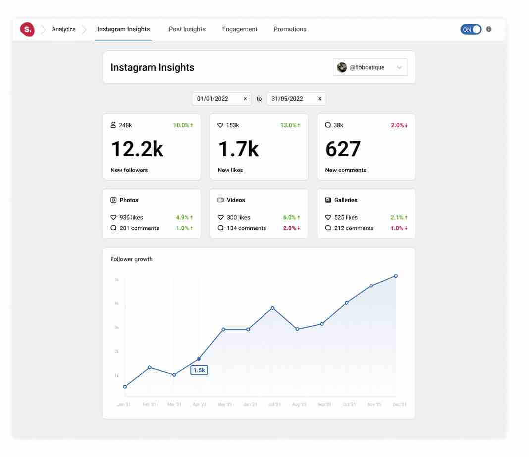 The premium version of the plugin offers audience analytics.