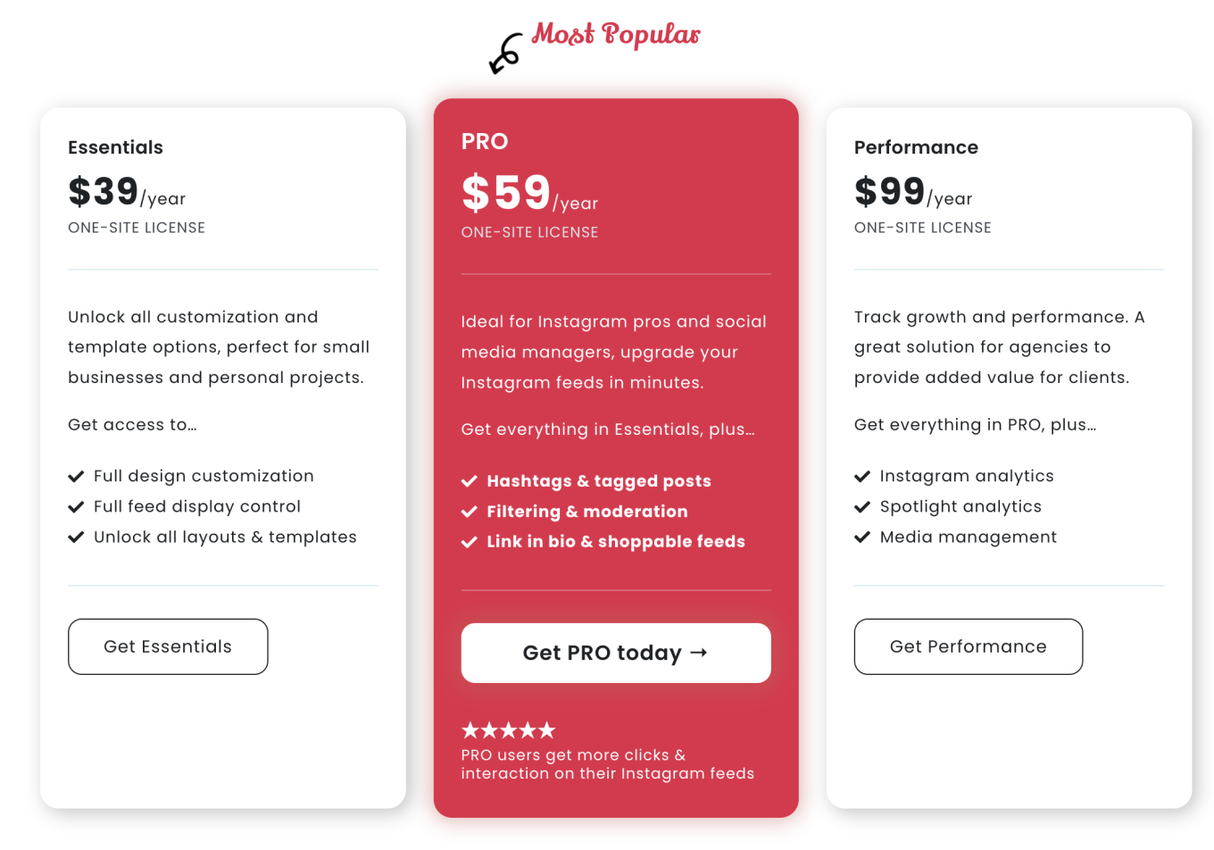 The prices of the licenses offered by Spotlight Social Feeds.