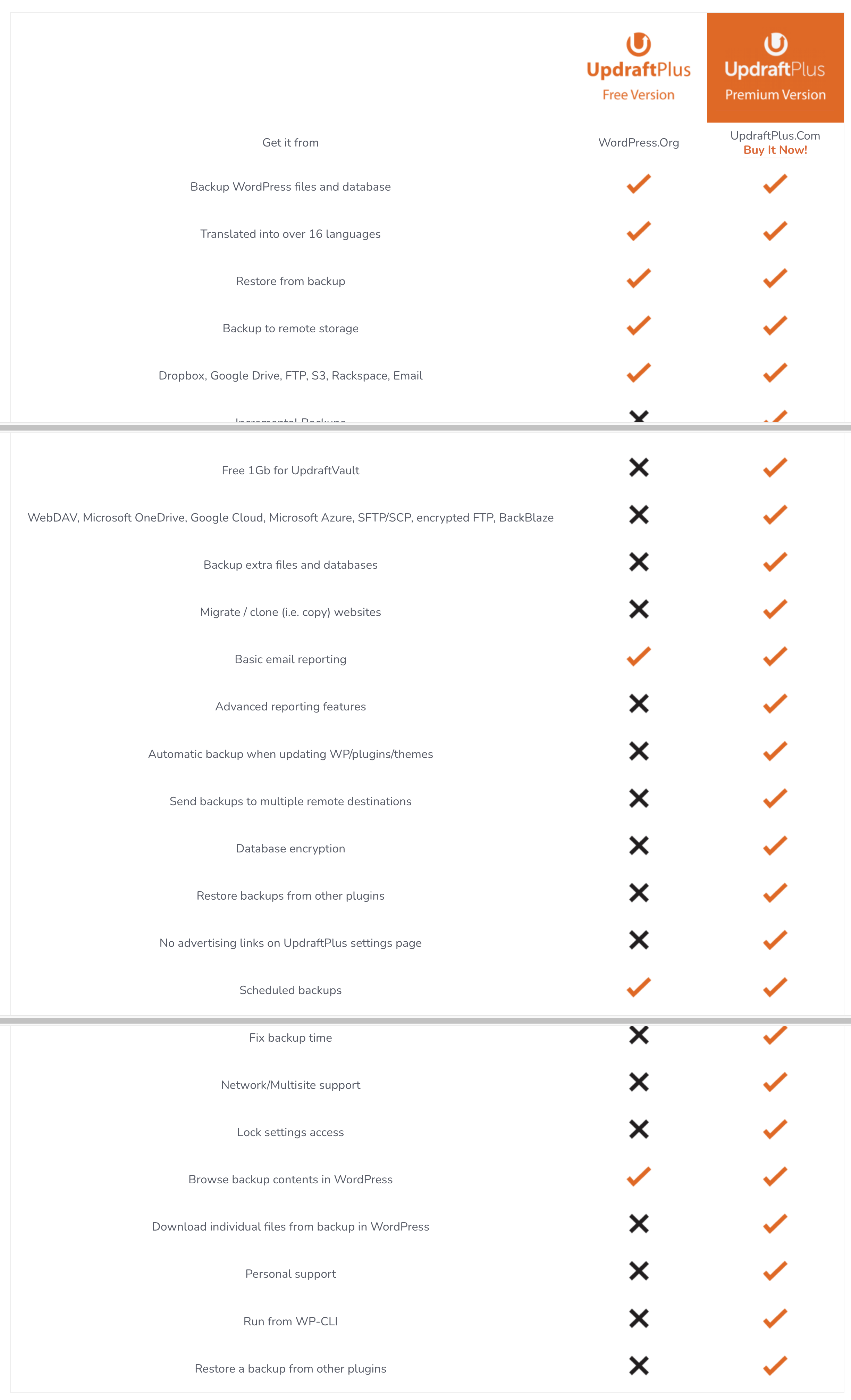 Comparison between the free and premium versions of UpdraftPlus.