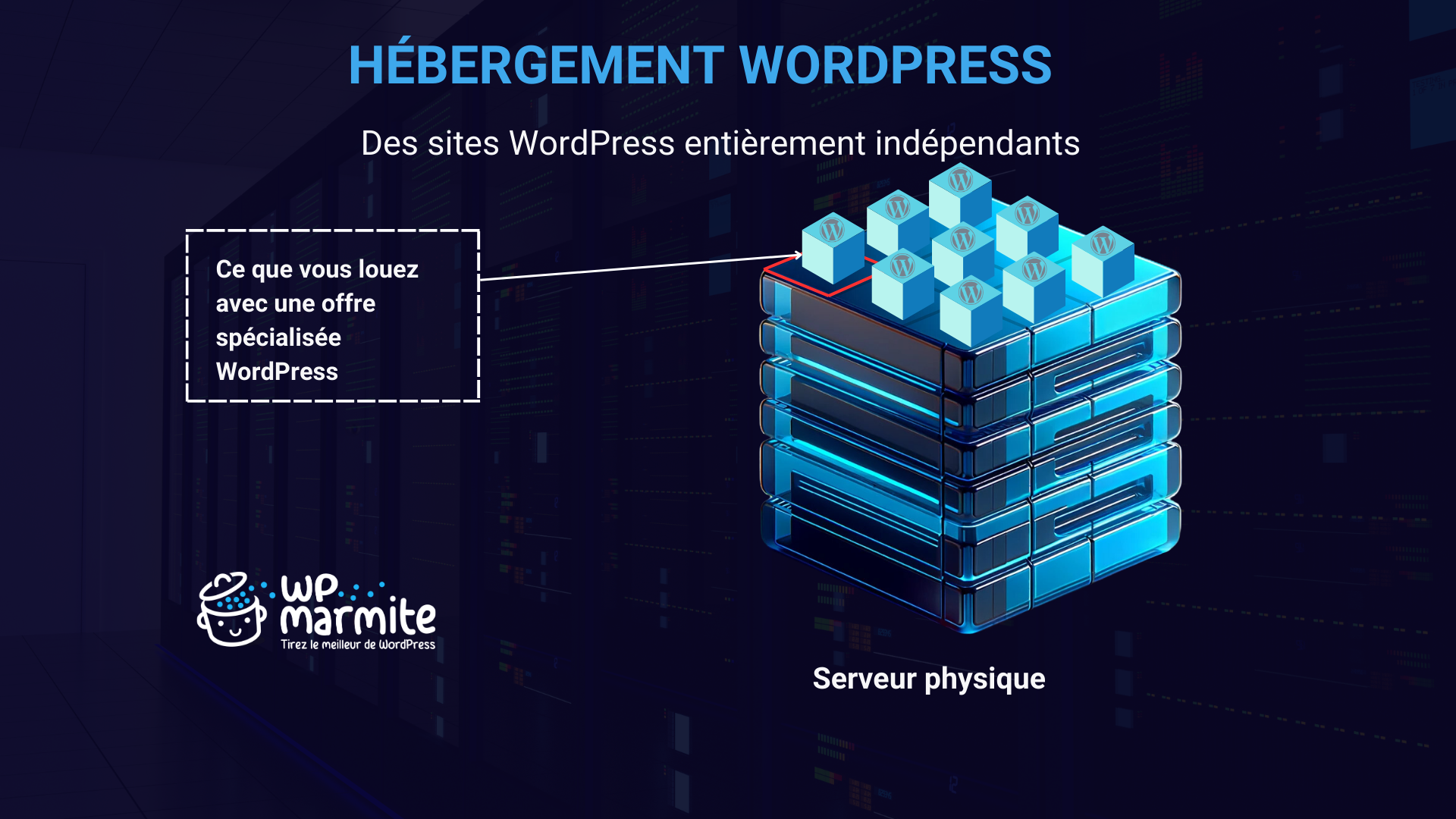 Hébergement Web WordPress