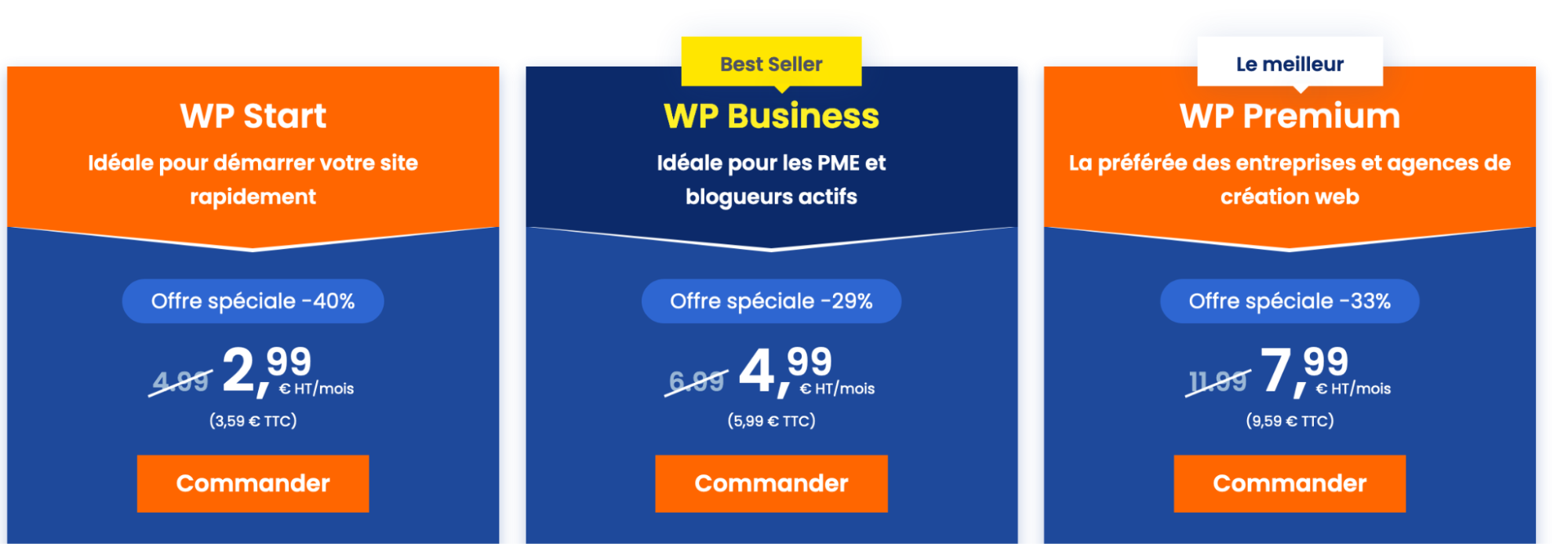 Les offres d'hébergement WordPress proposées par LWS.